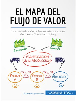 cover image of El mapa del flujo de valor